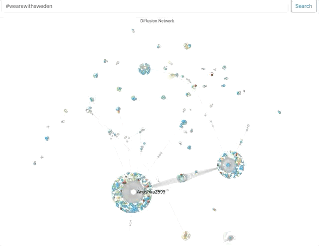Hashtag Propagation Analysis